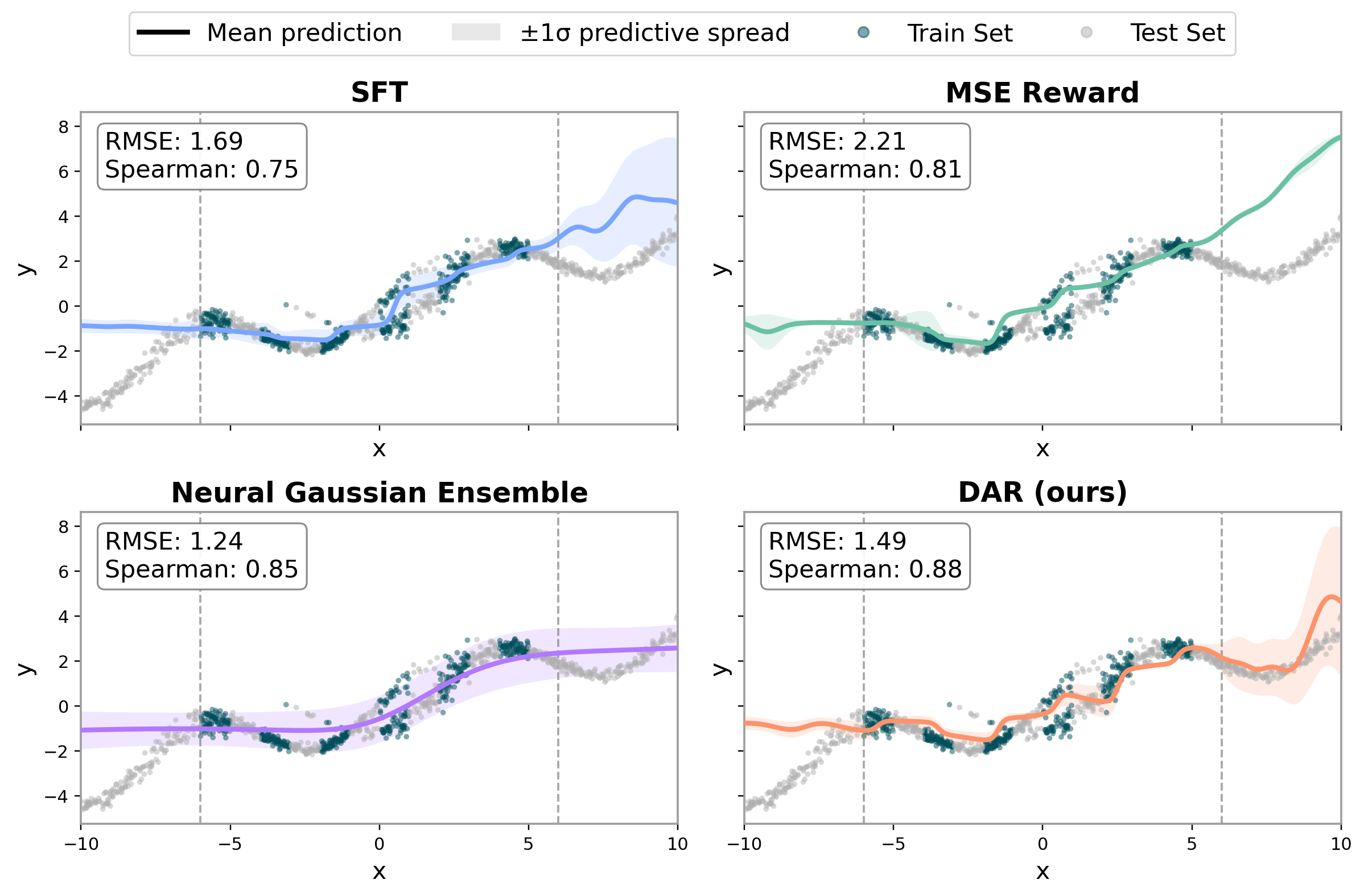 Synthetic Gaussian-mixture regression results